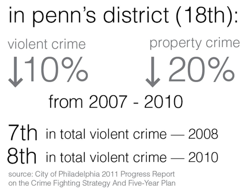 penncrime5years