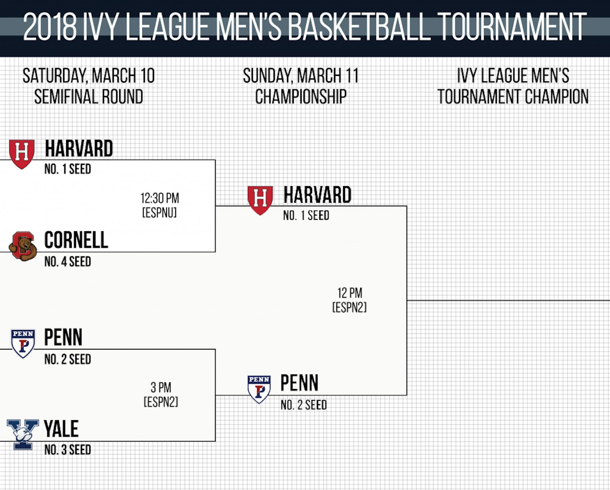 ivy-league-tourney-bracket.png