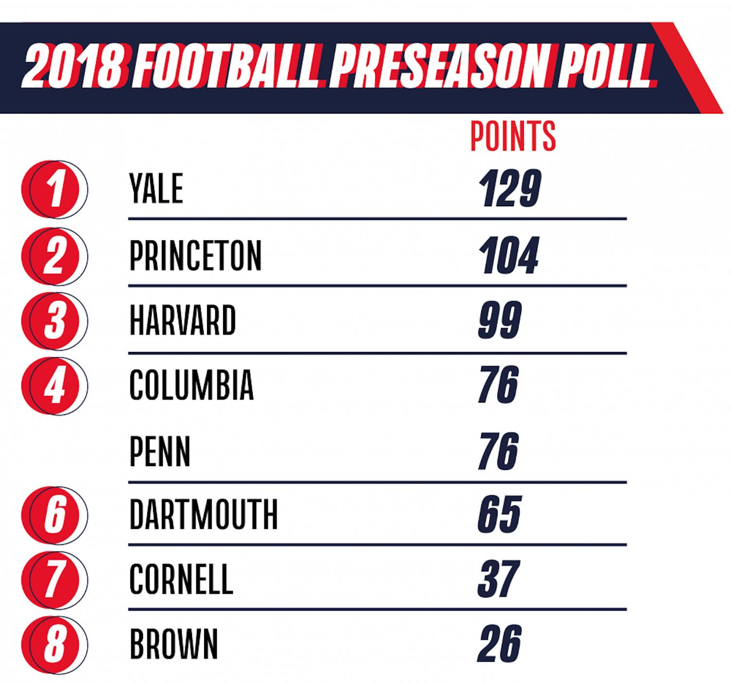 Pre-Season Poll-01.png