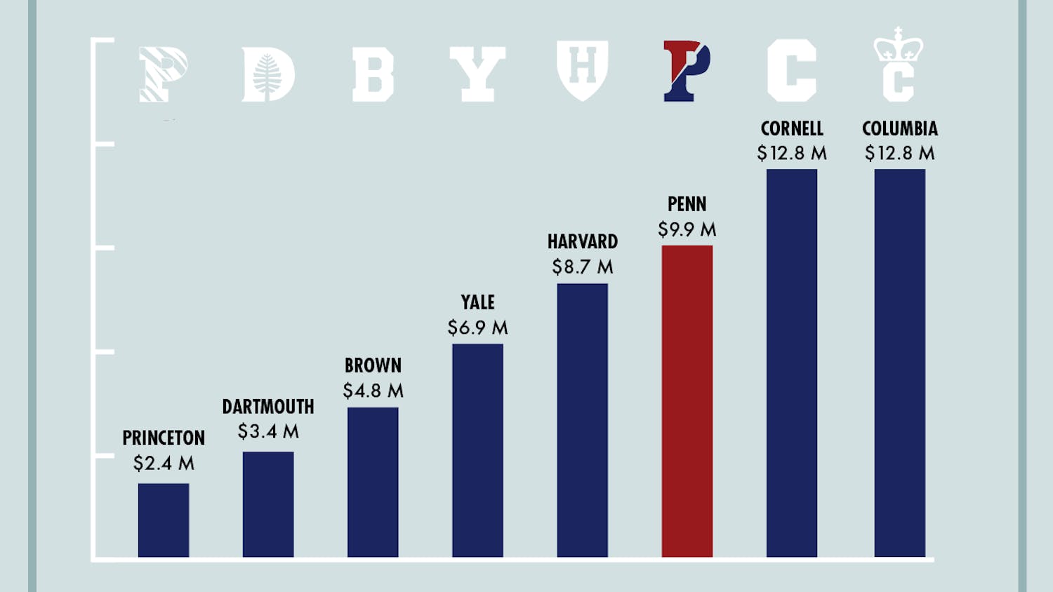 CARES graph_updated.png