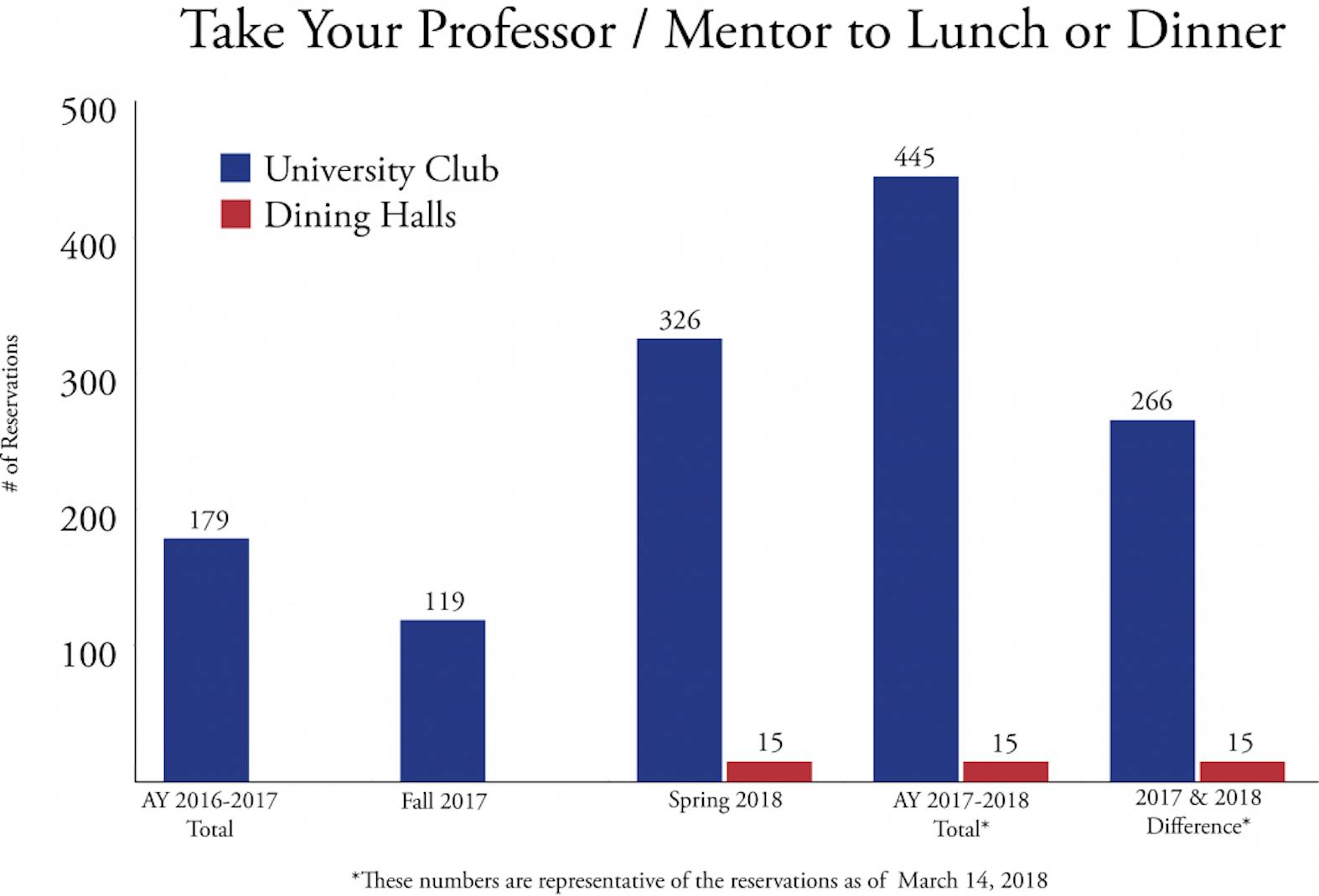 TakeYourProfessorToLunch_graphic.png