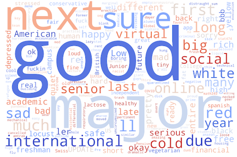 adjectives-only-cloud.png