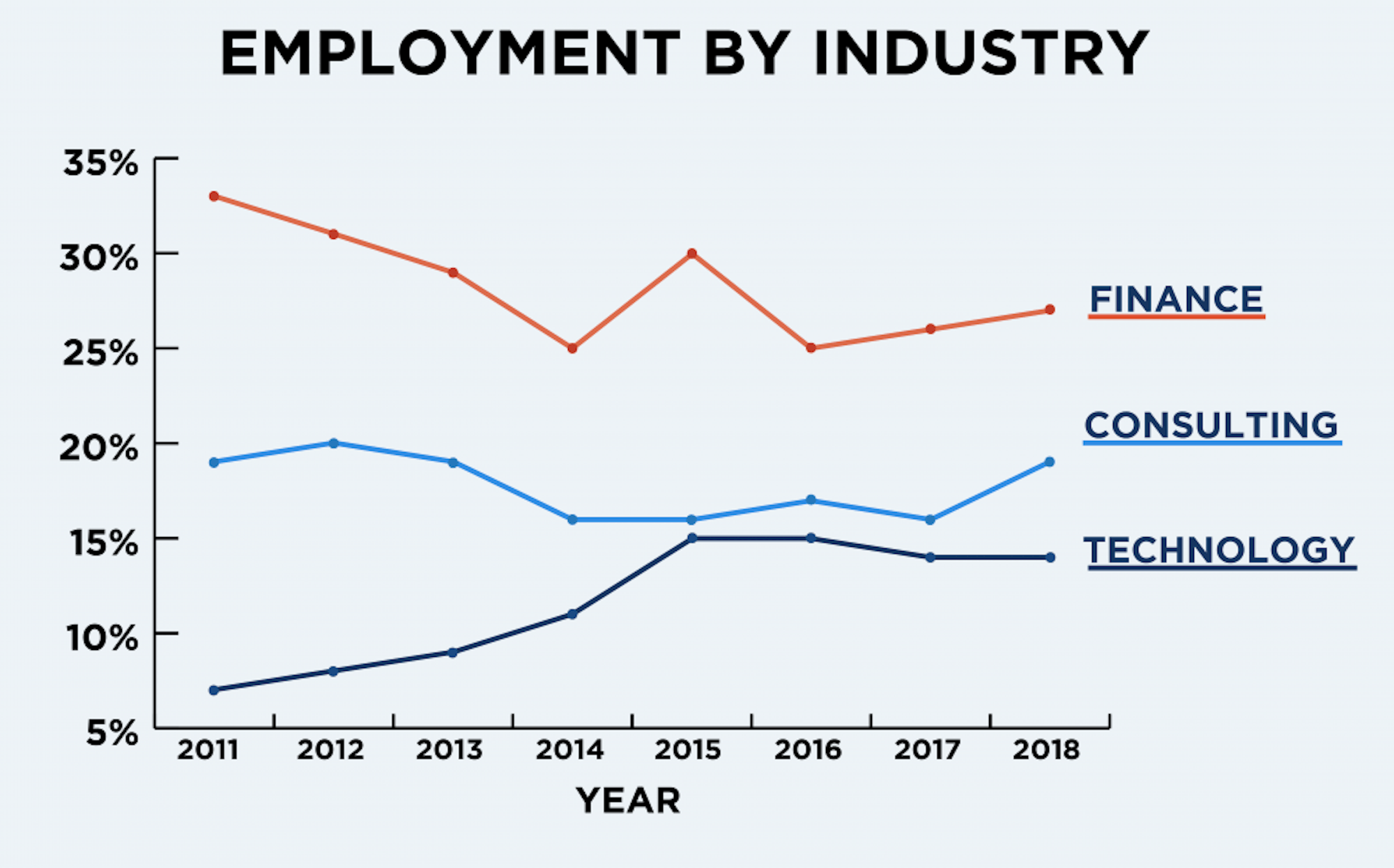Career Services Graphs-01.png