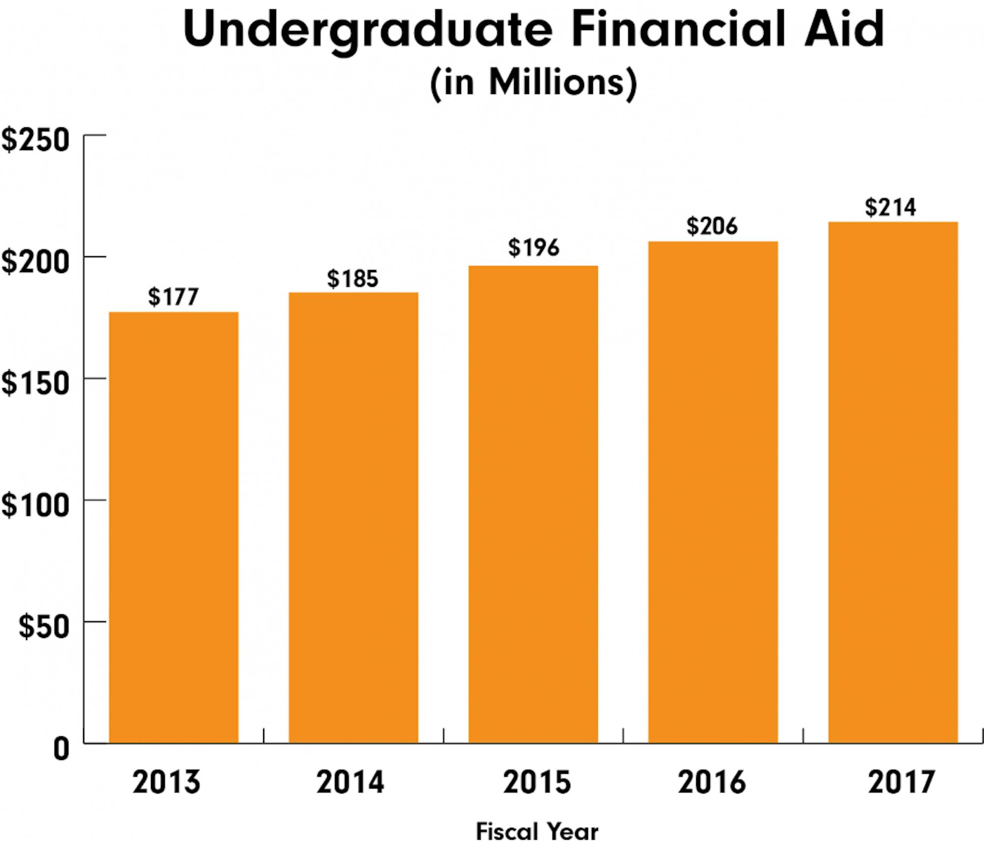 undergraduate financial aid.png