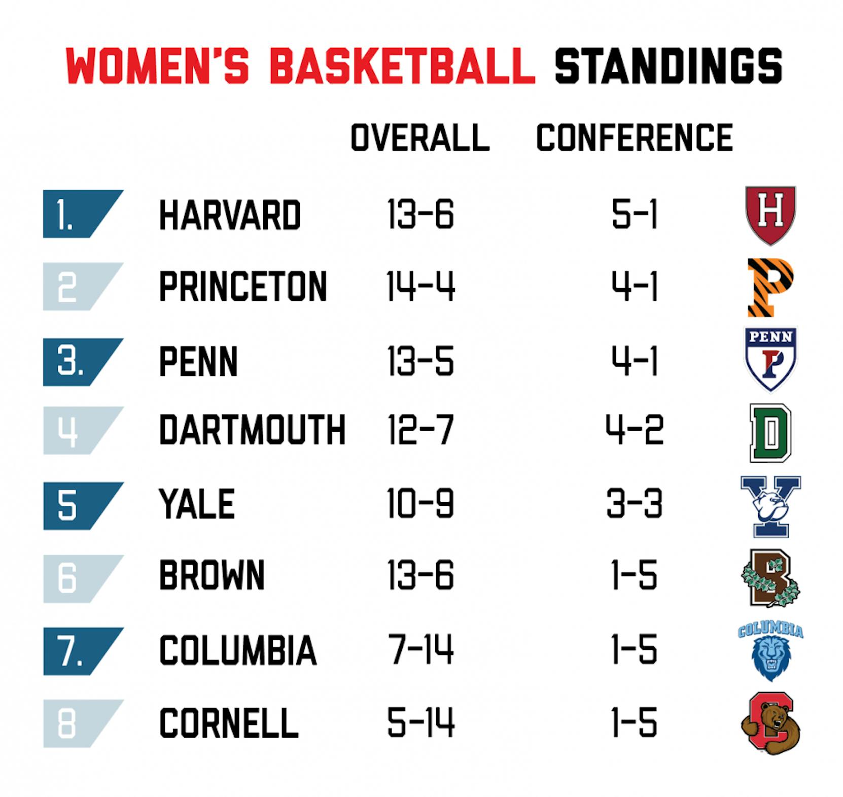 IvyLeagueWomensBB(feb4)-01.png
