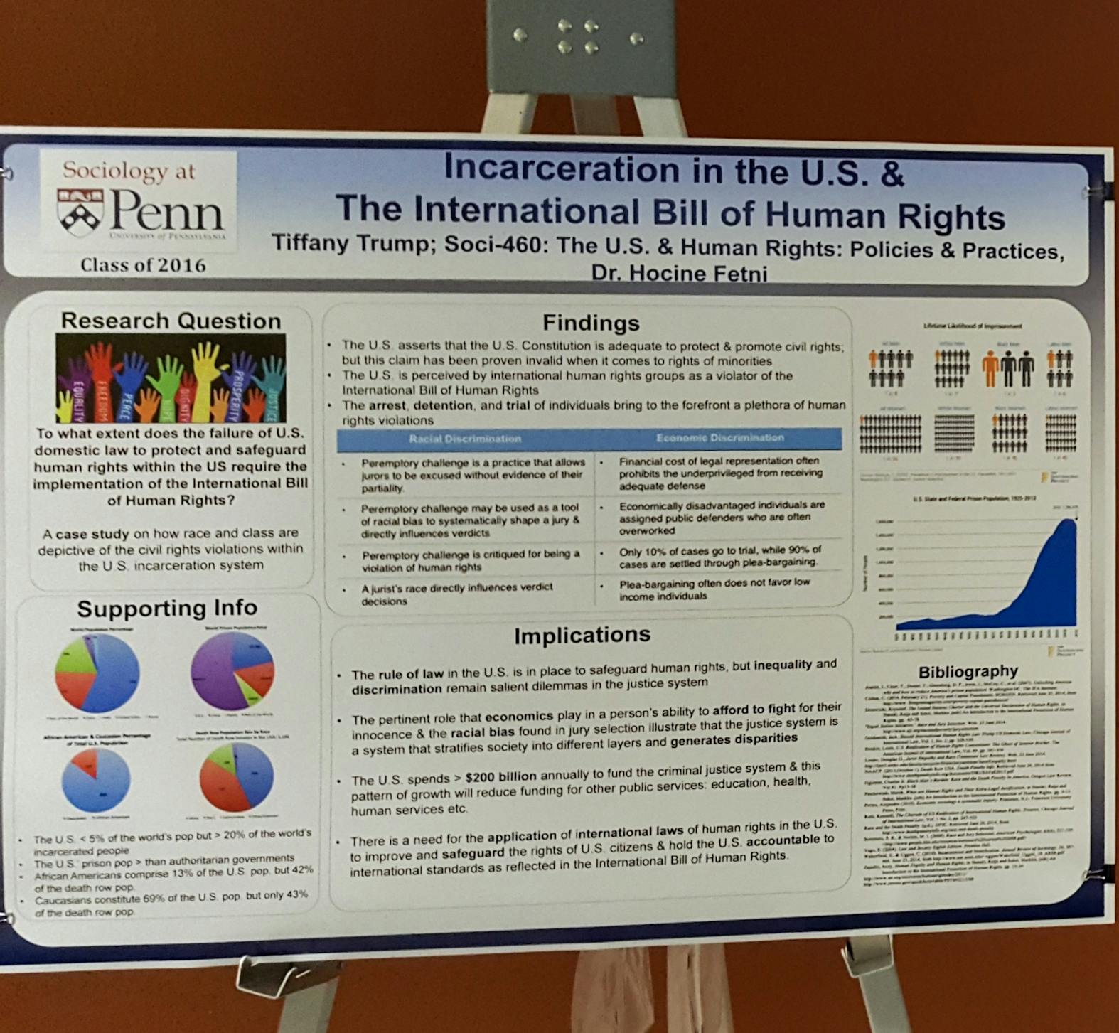 Tiffany Trump 2016 Thesis.jpg