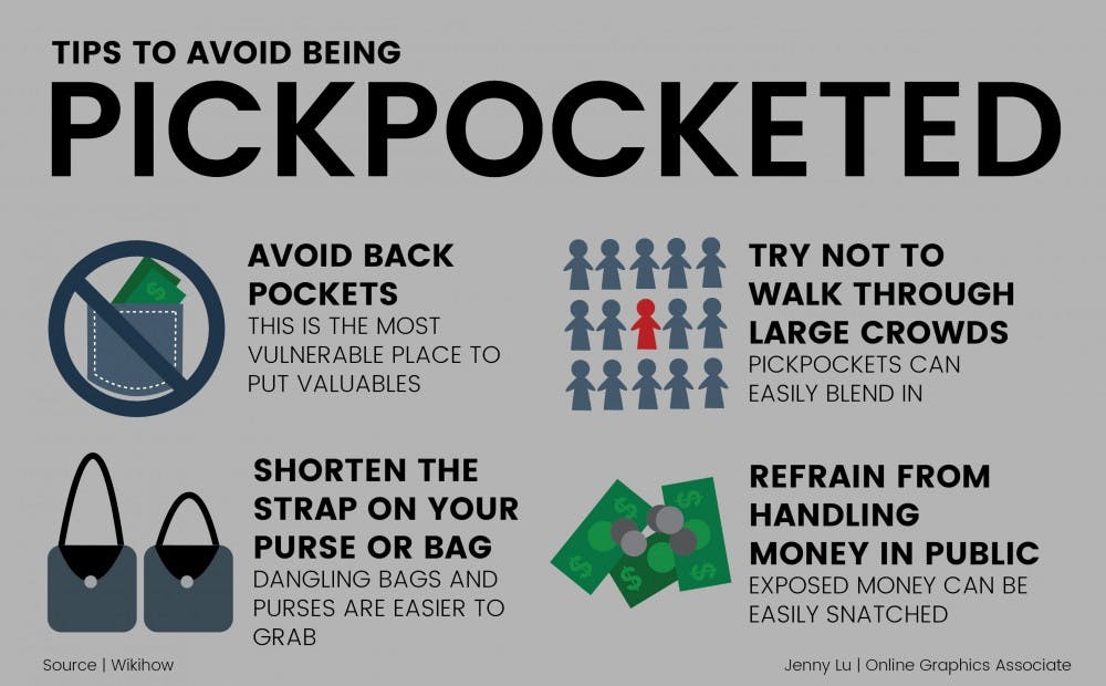 Tips to avoid being pickpocketed