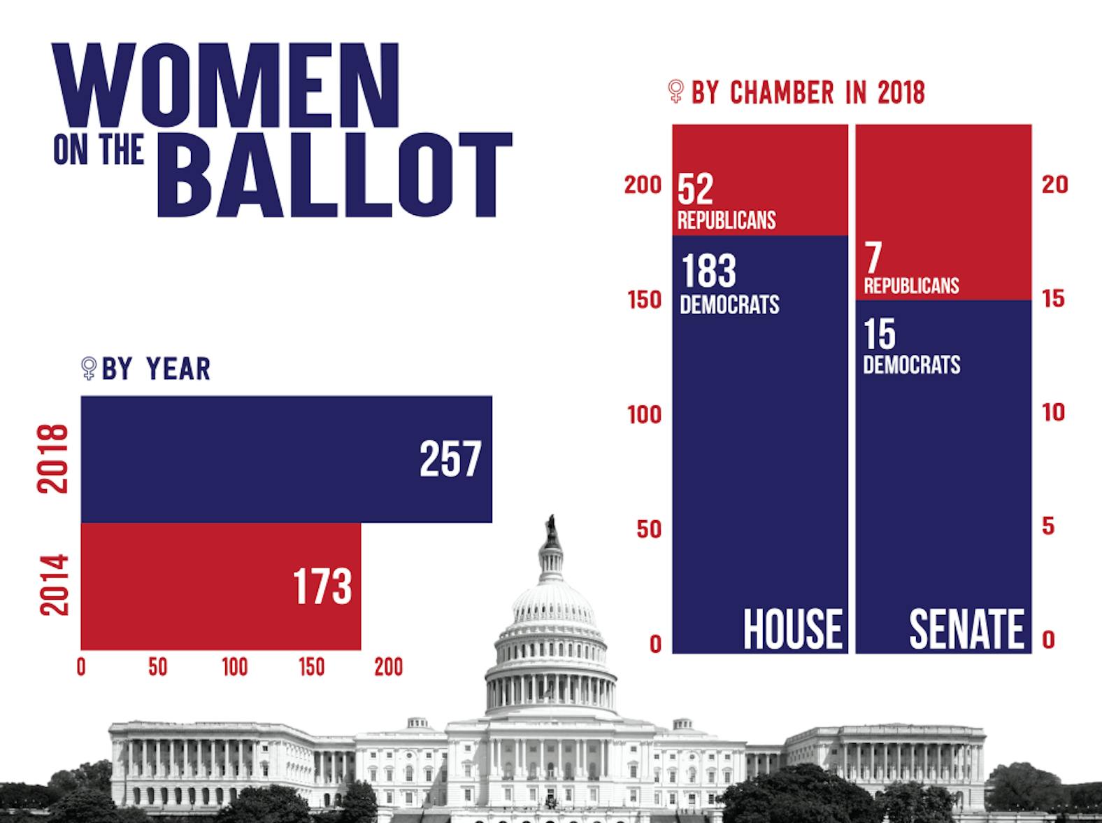 infographic women ballot