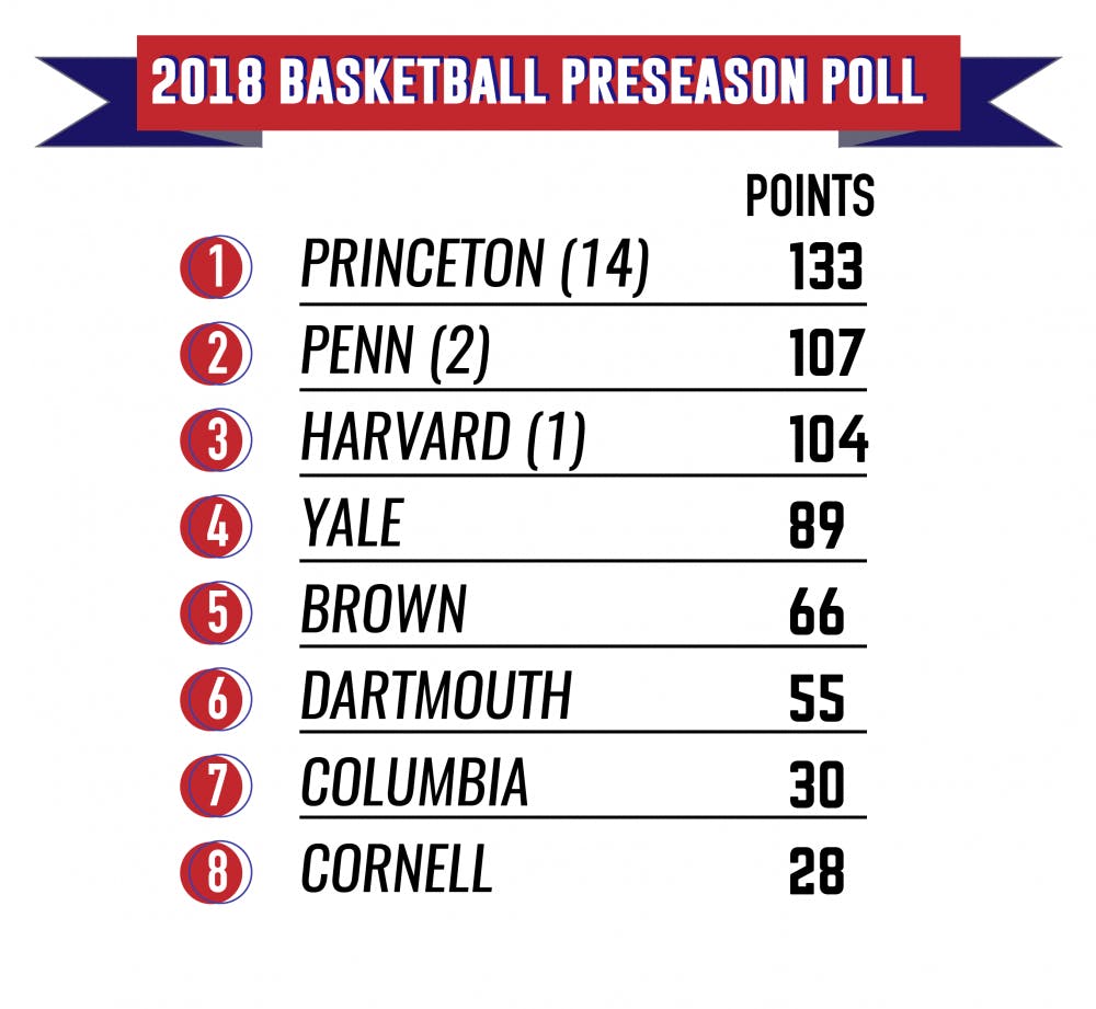 preseasonpoll-01.png