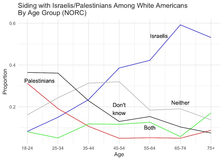 norc-white-israeli-palestinian-04172024(1)(1)(1).png