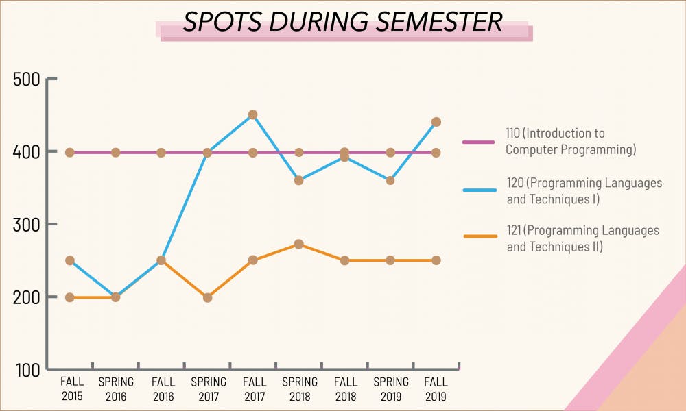 Spots During Semester Line Graphic-01.png