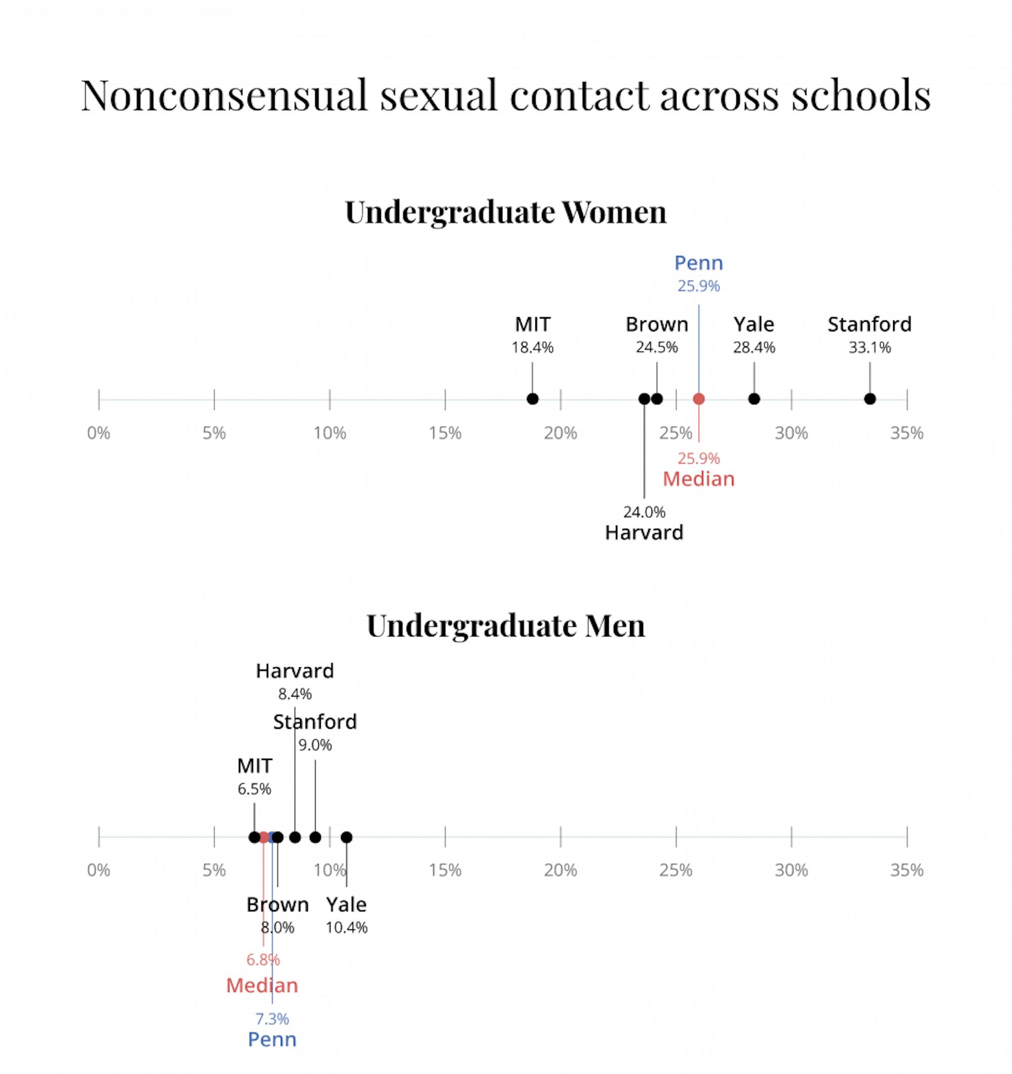 aau survey fixed_by school 1.png