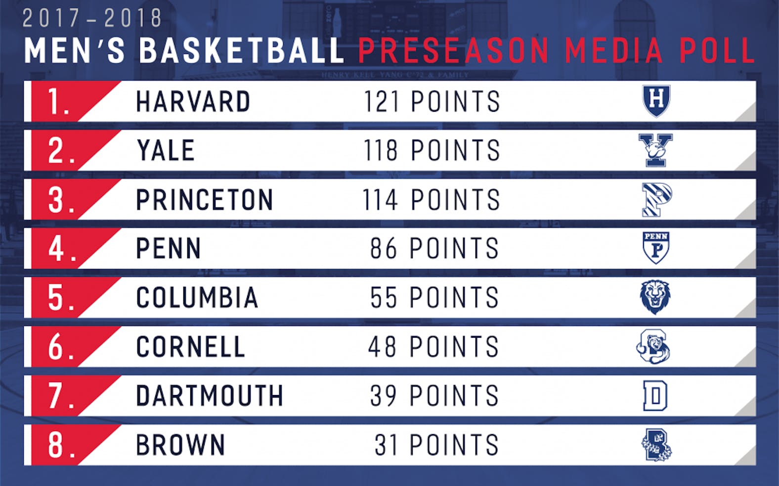 preseason-media-poll-Men's.png
