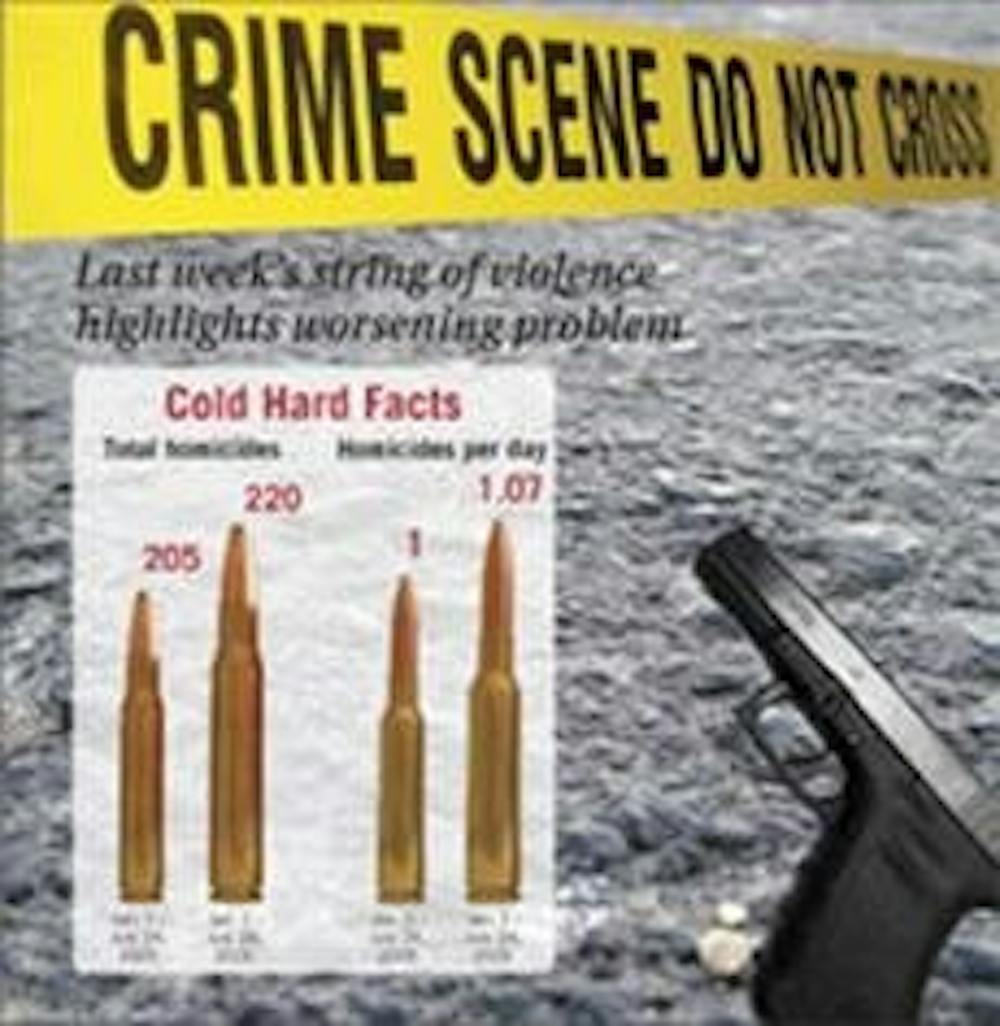 City murder rate jumps 7 percent since last year