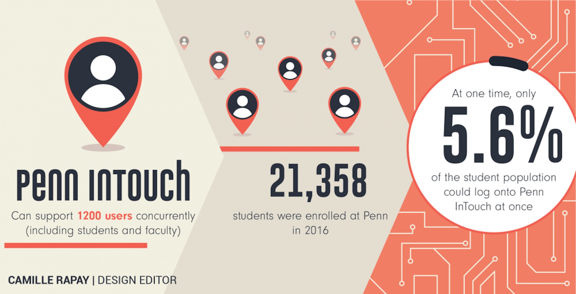 Penn Intouch graphic