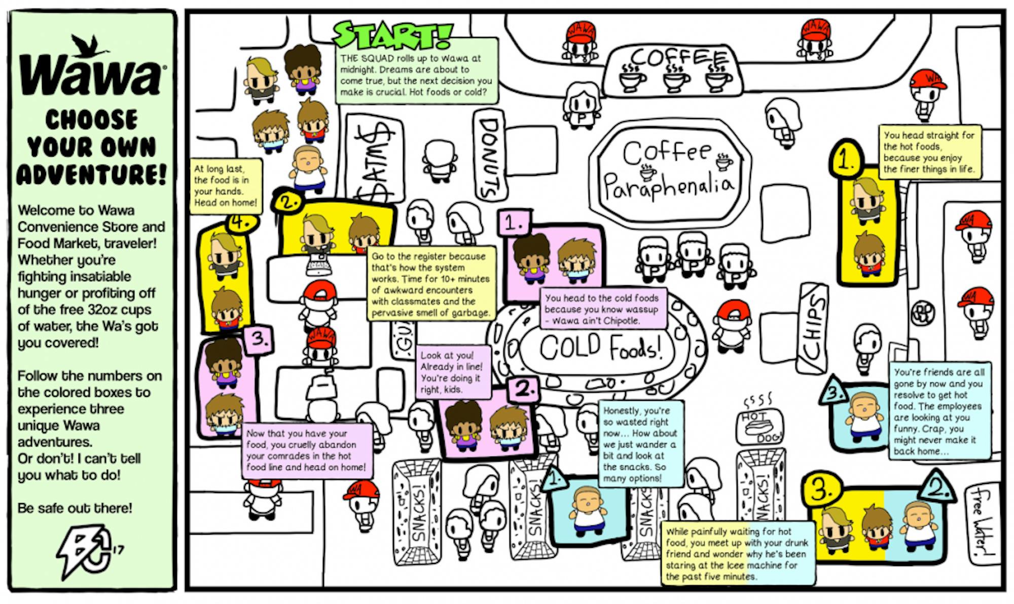 Wawa adventures