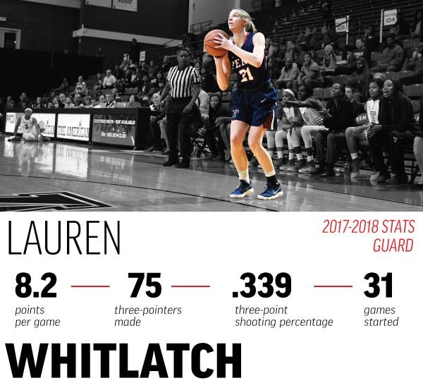 Lauren Whitlatch.jpg