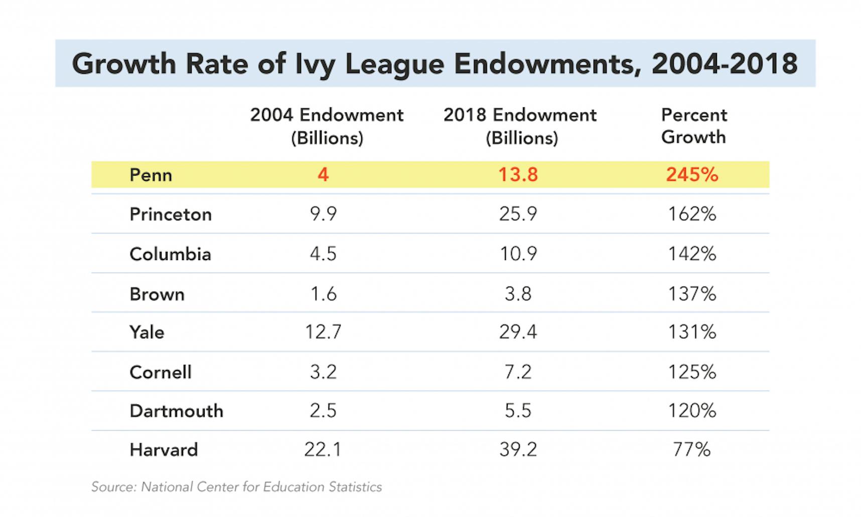 ivy endowments-06.png