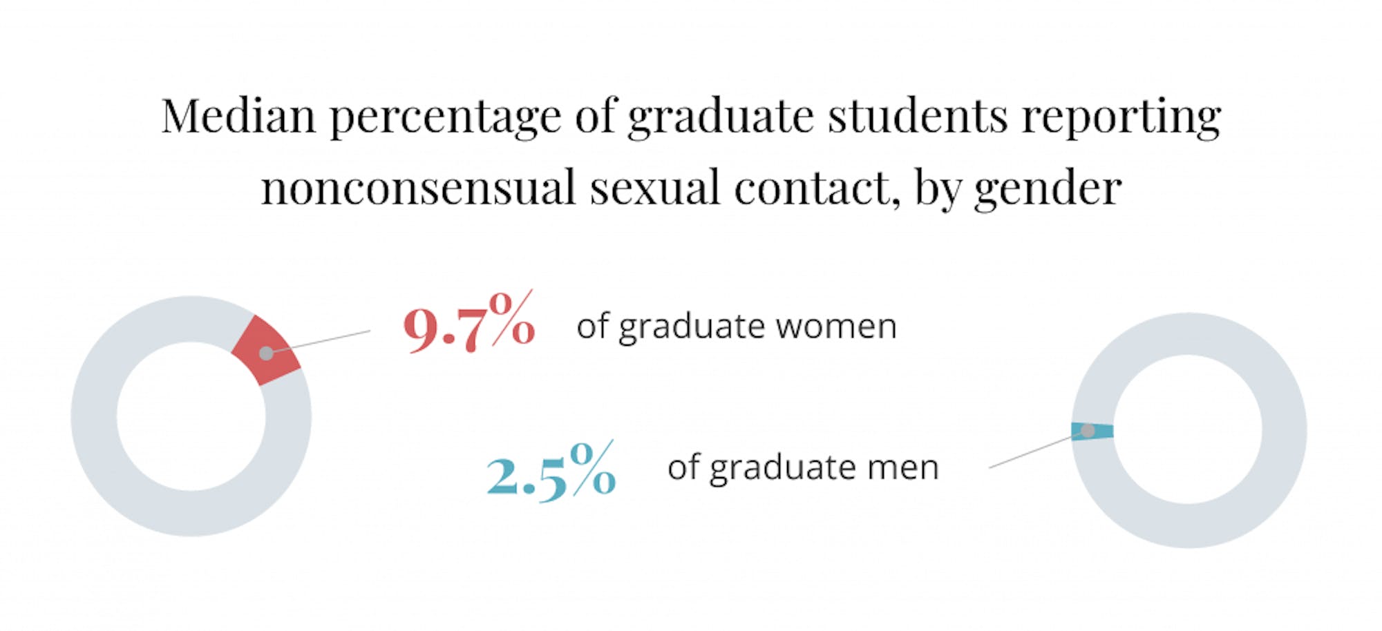 aau survey_median grad.png