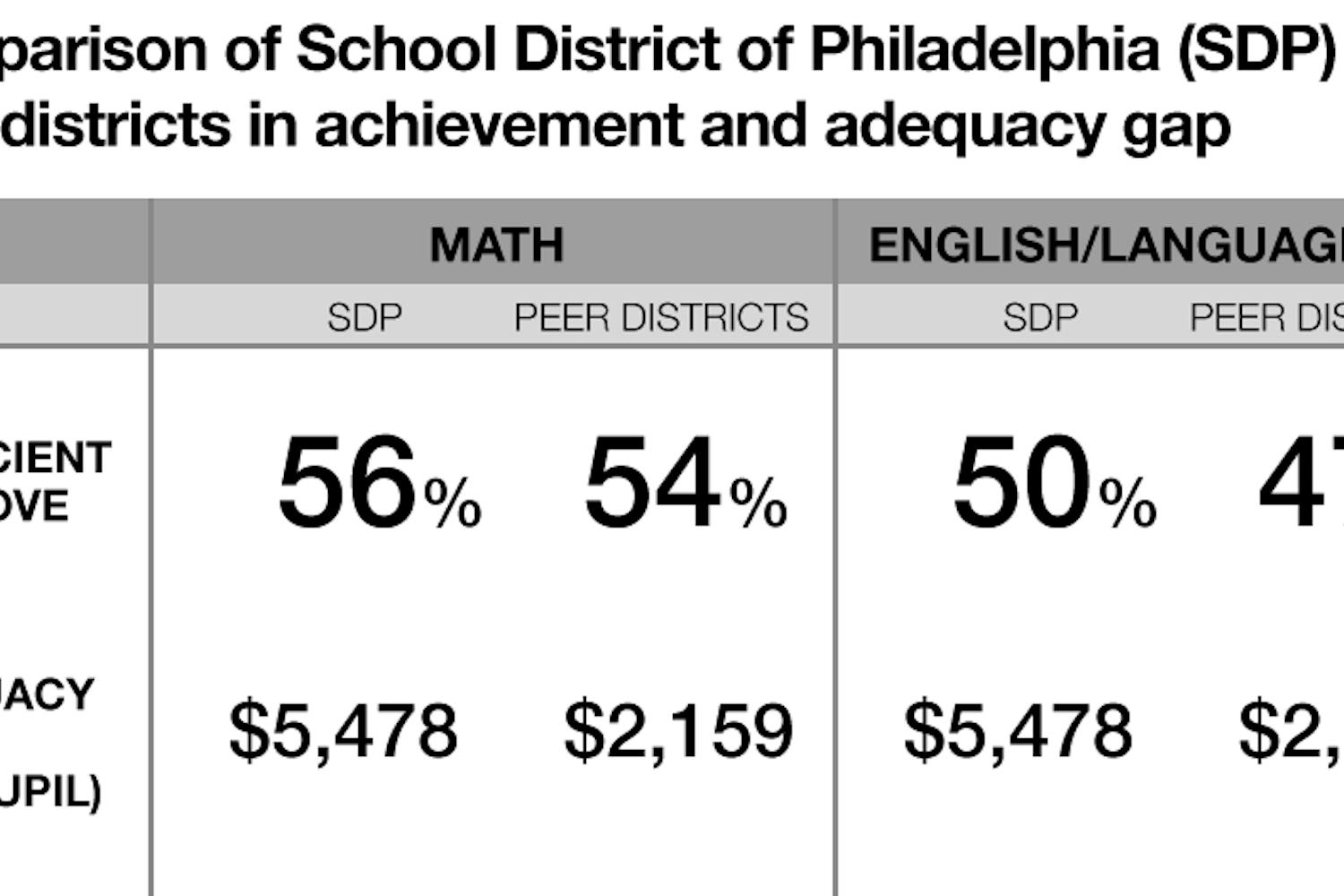 Philly Schools