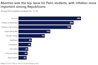 Poll 4 (Makenzie Kerneckel)