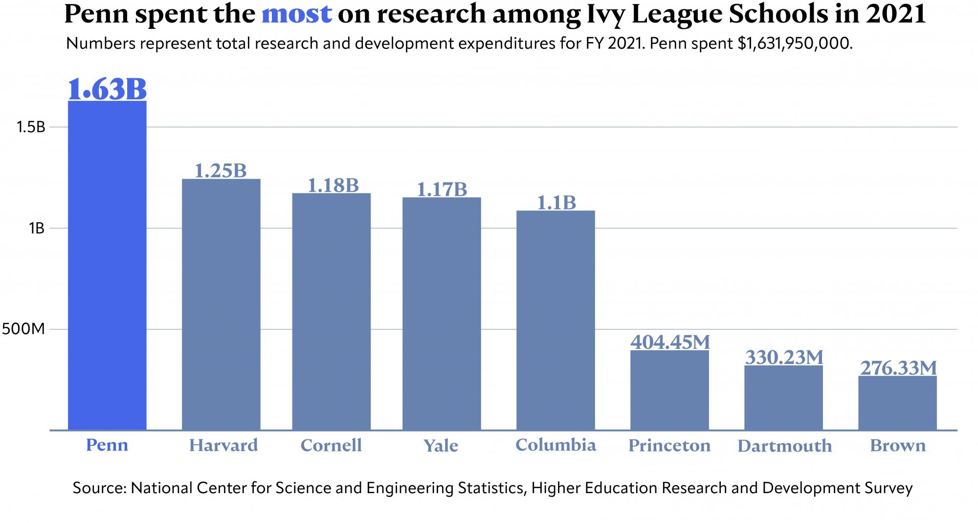 1-13-23 research graph (Collin Wang).png