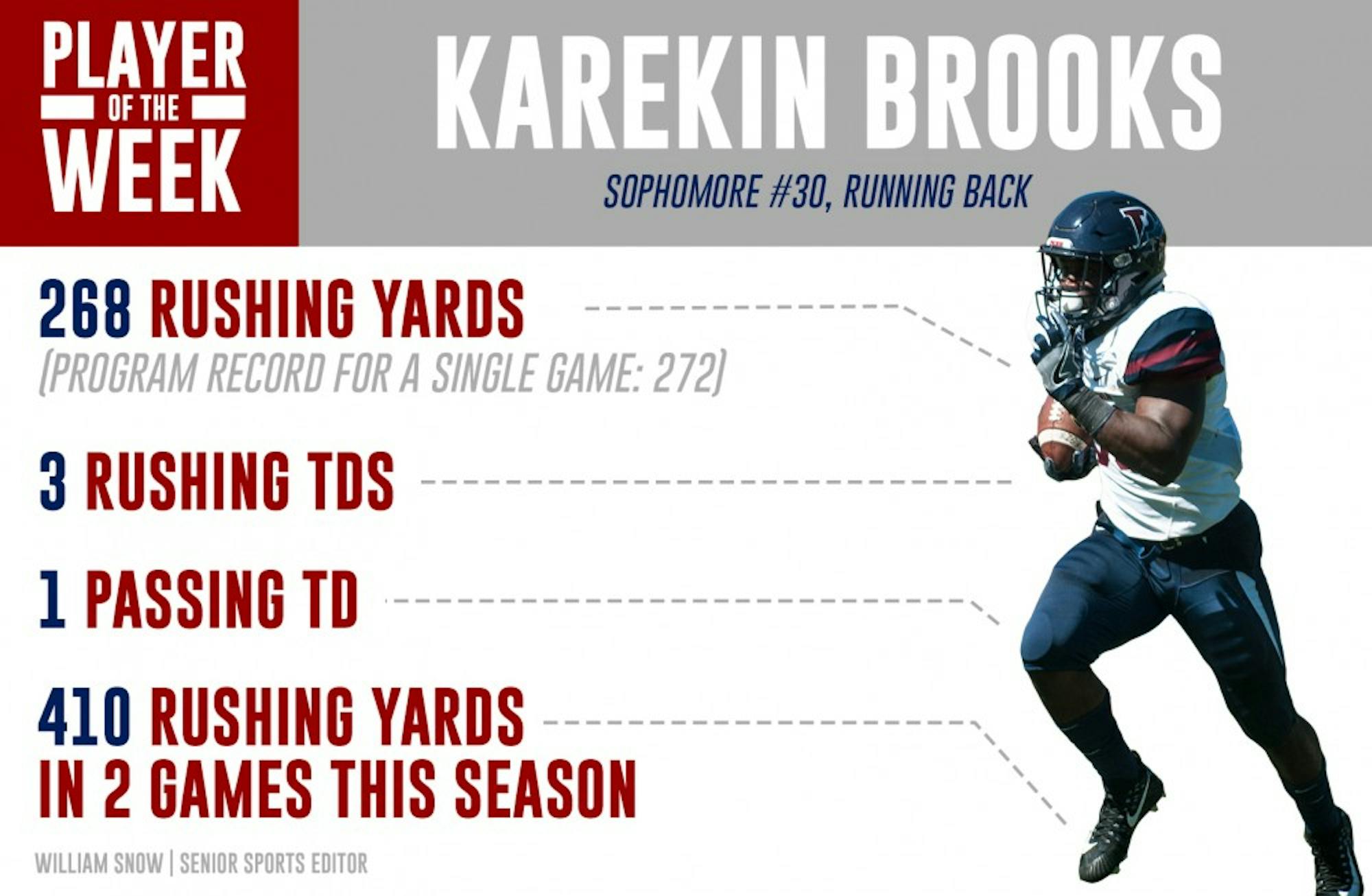 player-of-the-week-brooks-web.jpg