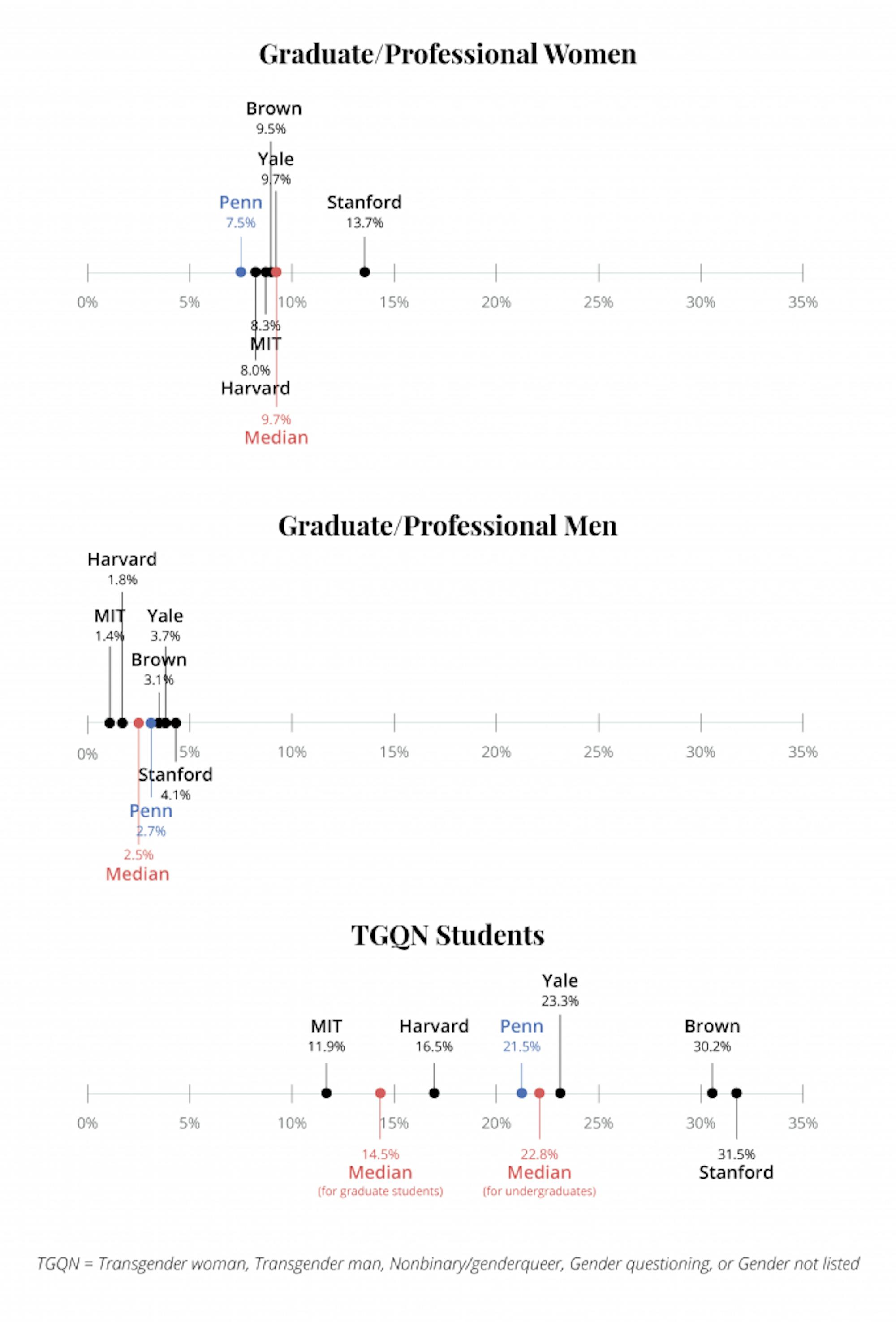 aau survey fixed_by school 2.png