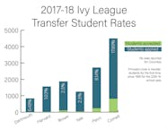 Harvard Transfer Acceptance Rate