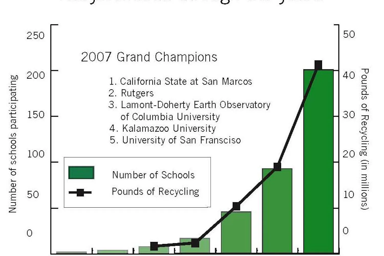 Trash to treasure: EPA pushes recycling