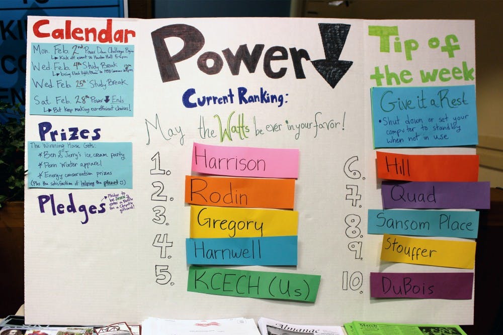 The Power Down Challenge tracked which College Houses were using the least energy during the challenge.