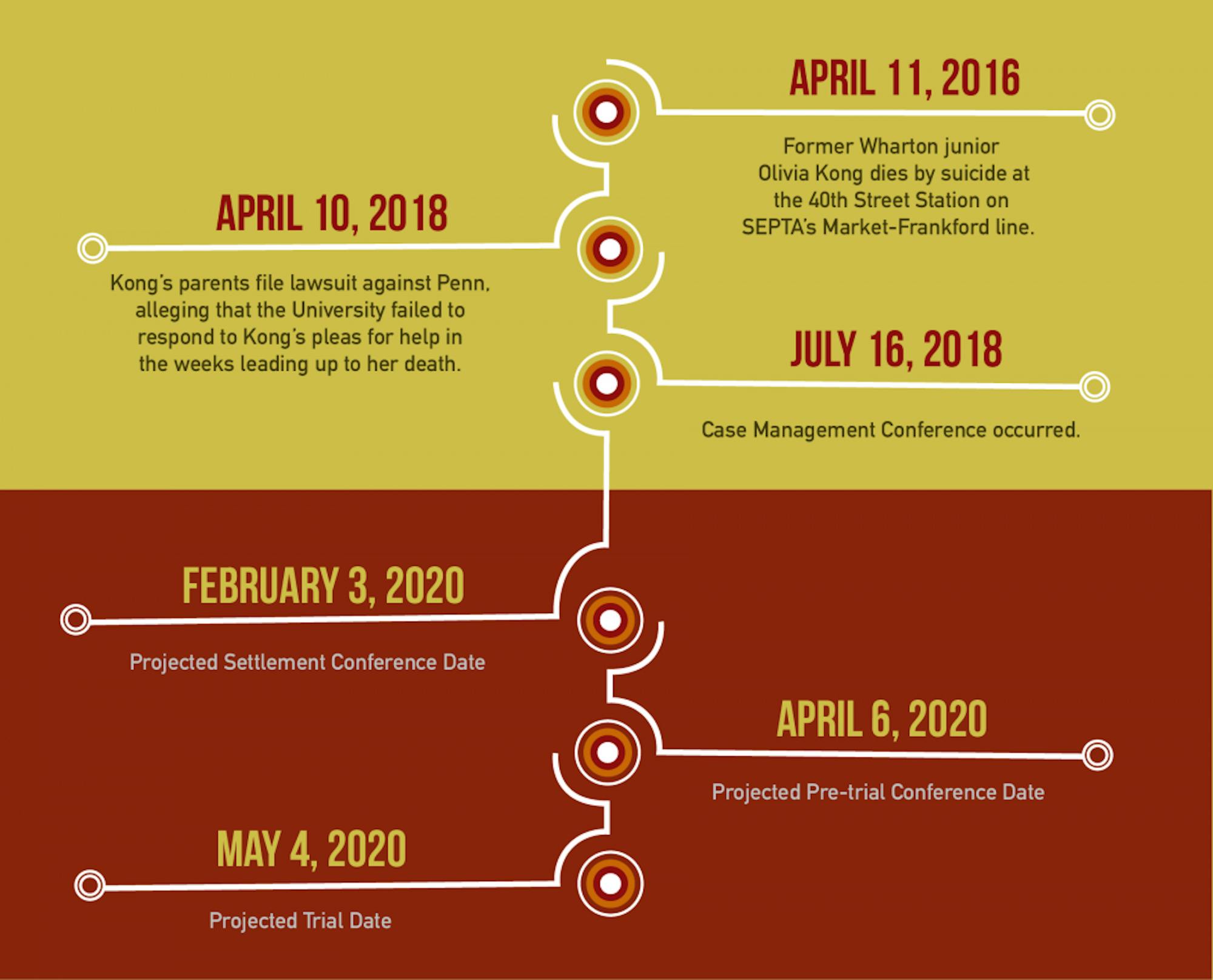 KongTimeline-01 11.21.57 PM.png