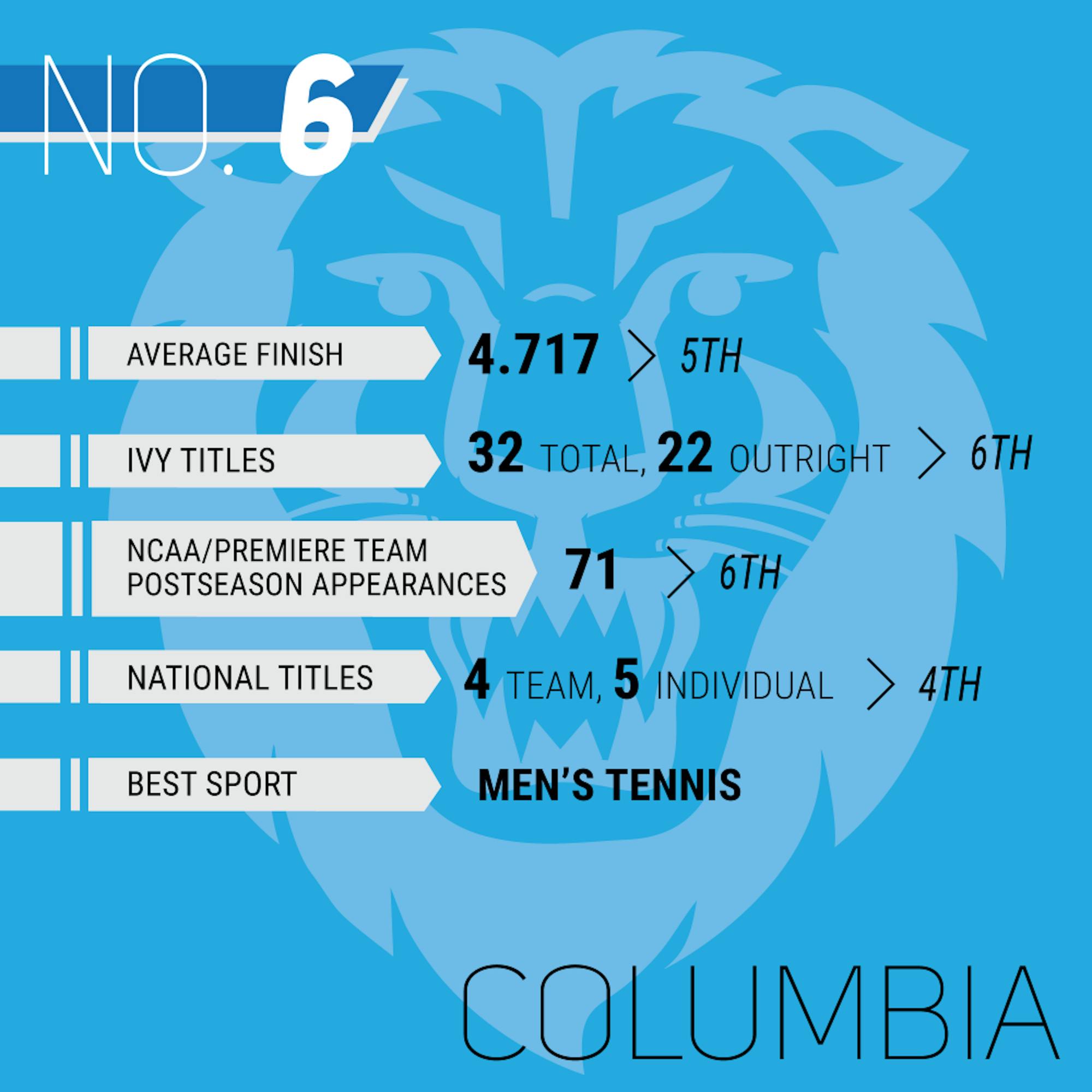 ivy_stats_individual_columbia.png