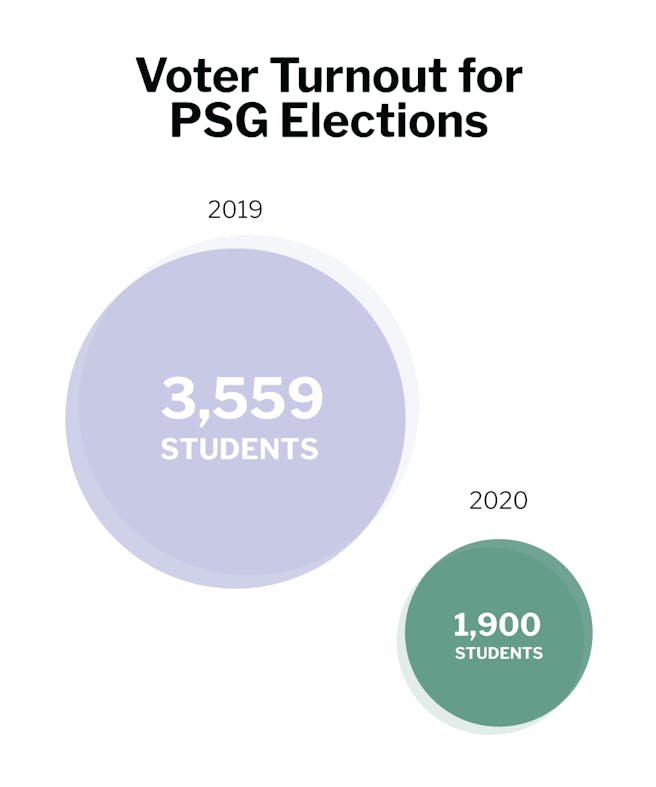 psg-turnout-2.png