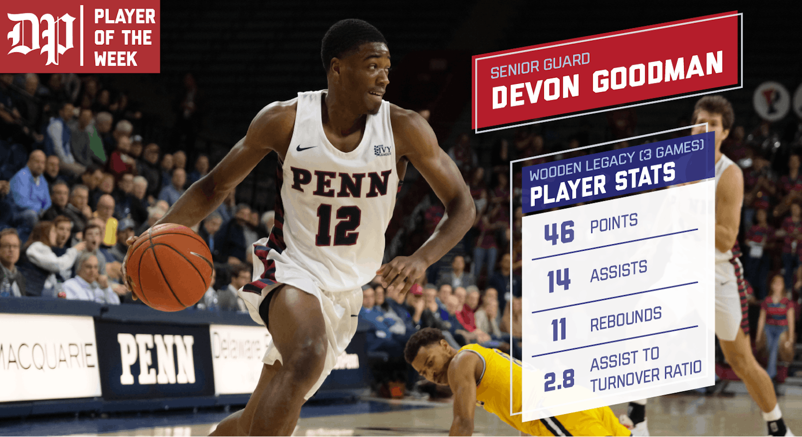 POTW Devon Goodman-01.png
