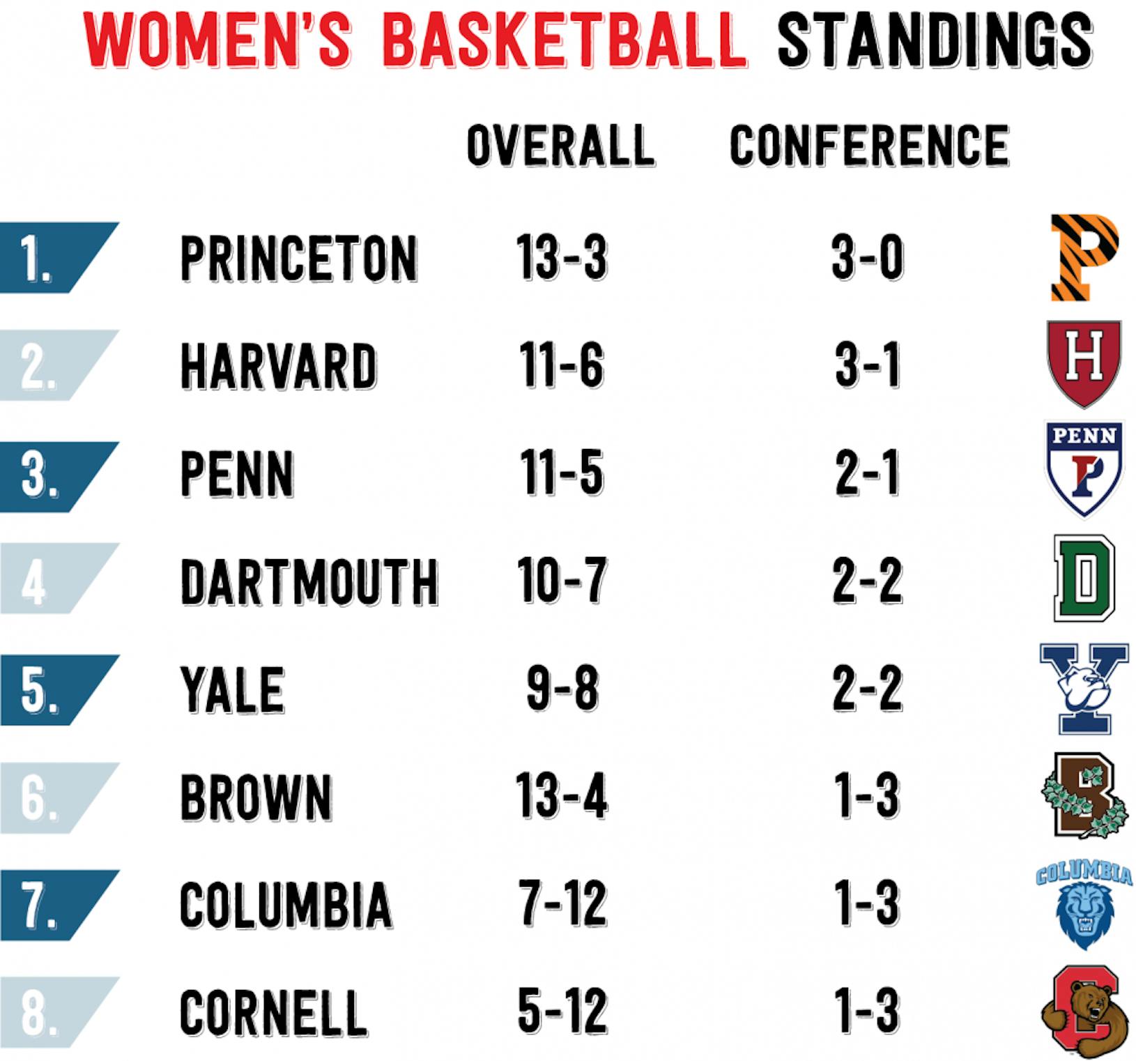 IvyLeagueWomensBB.png