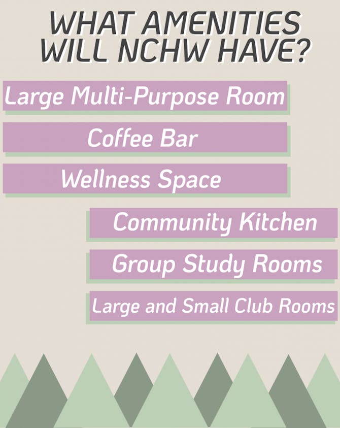 NCHW AMENITIES.png