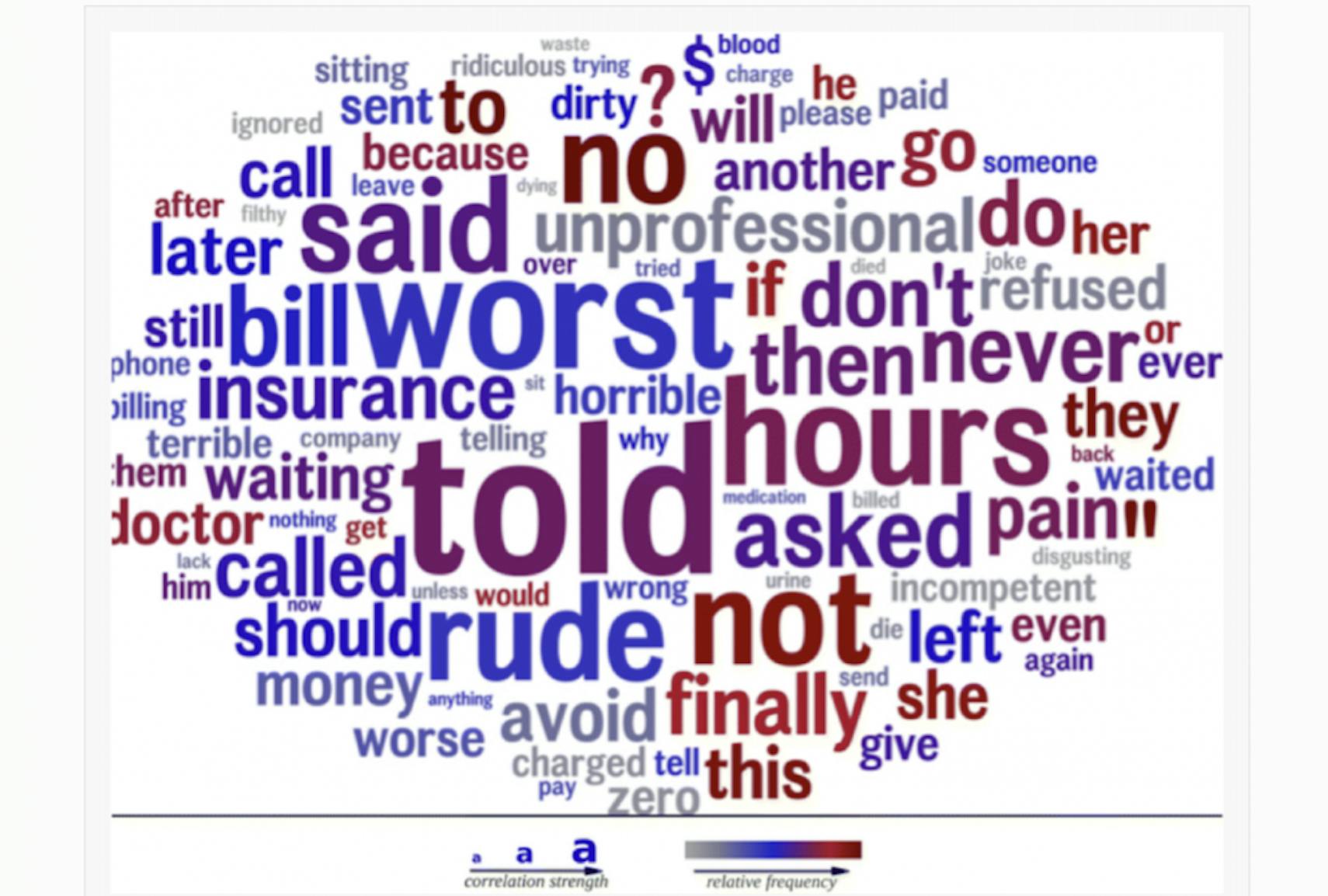 Penn Medicine yelp review feedback communication