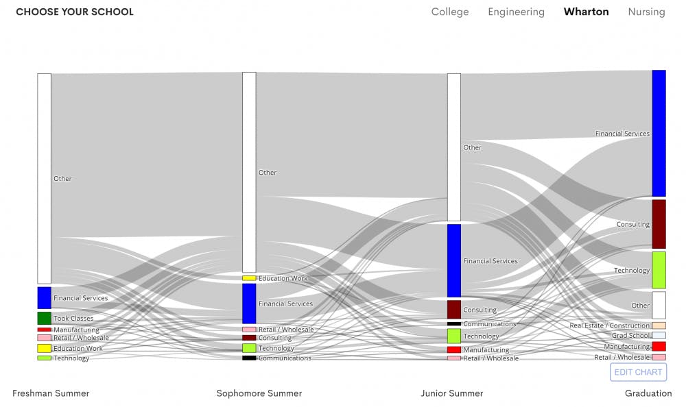 Deconstructing Penn Pathways Wharton.PNG