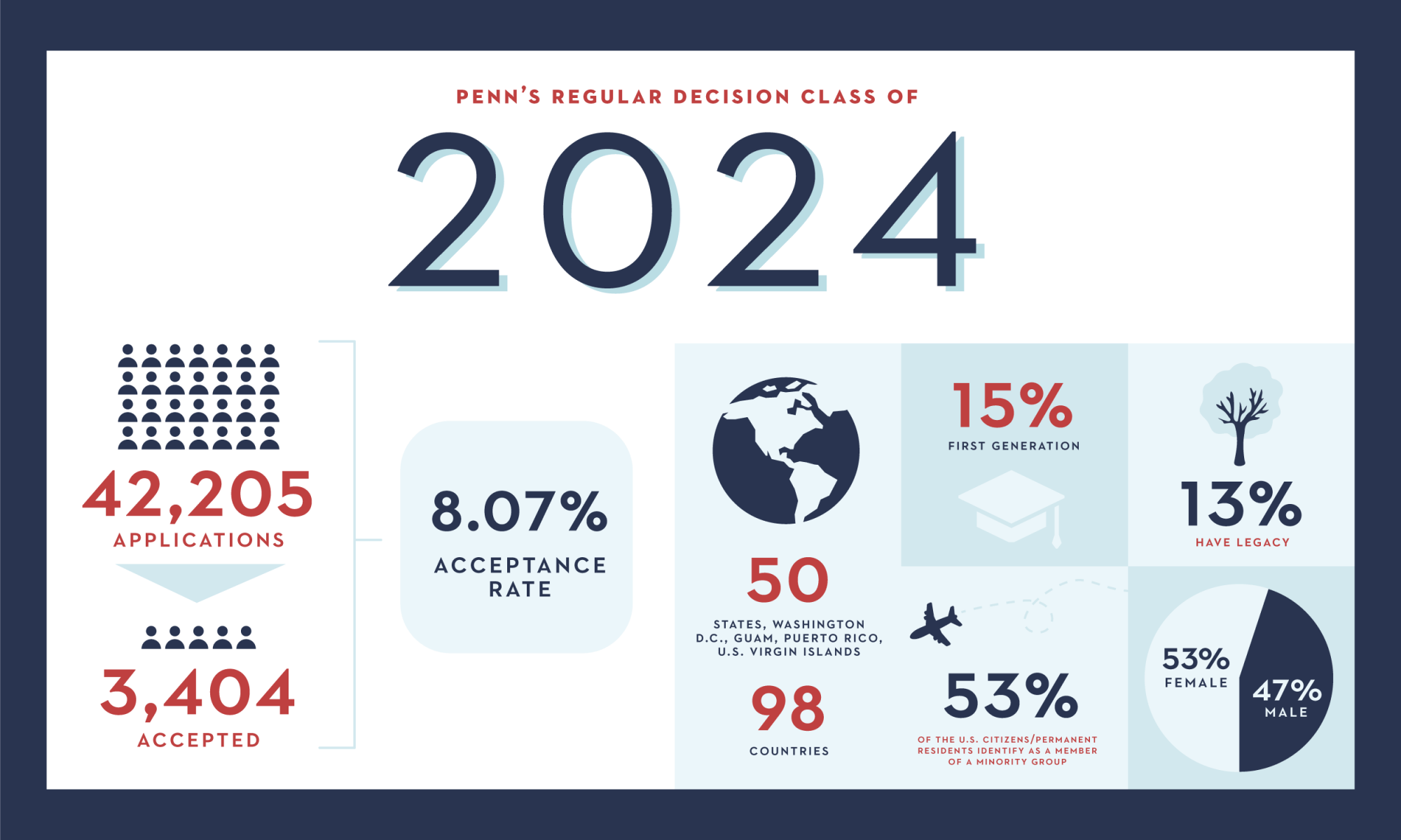 Class-of-2024-RD.png