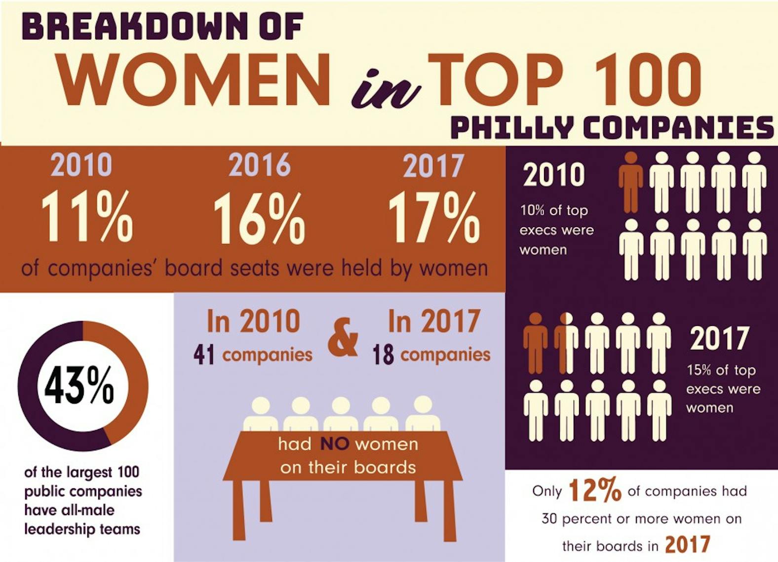 women in-philly companies