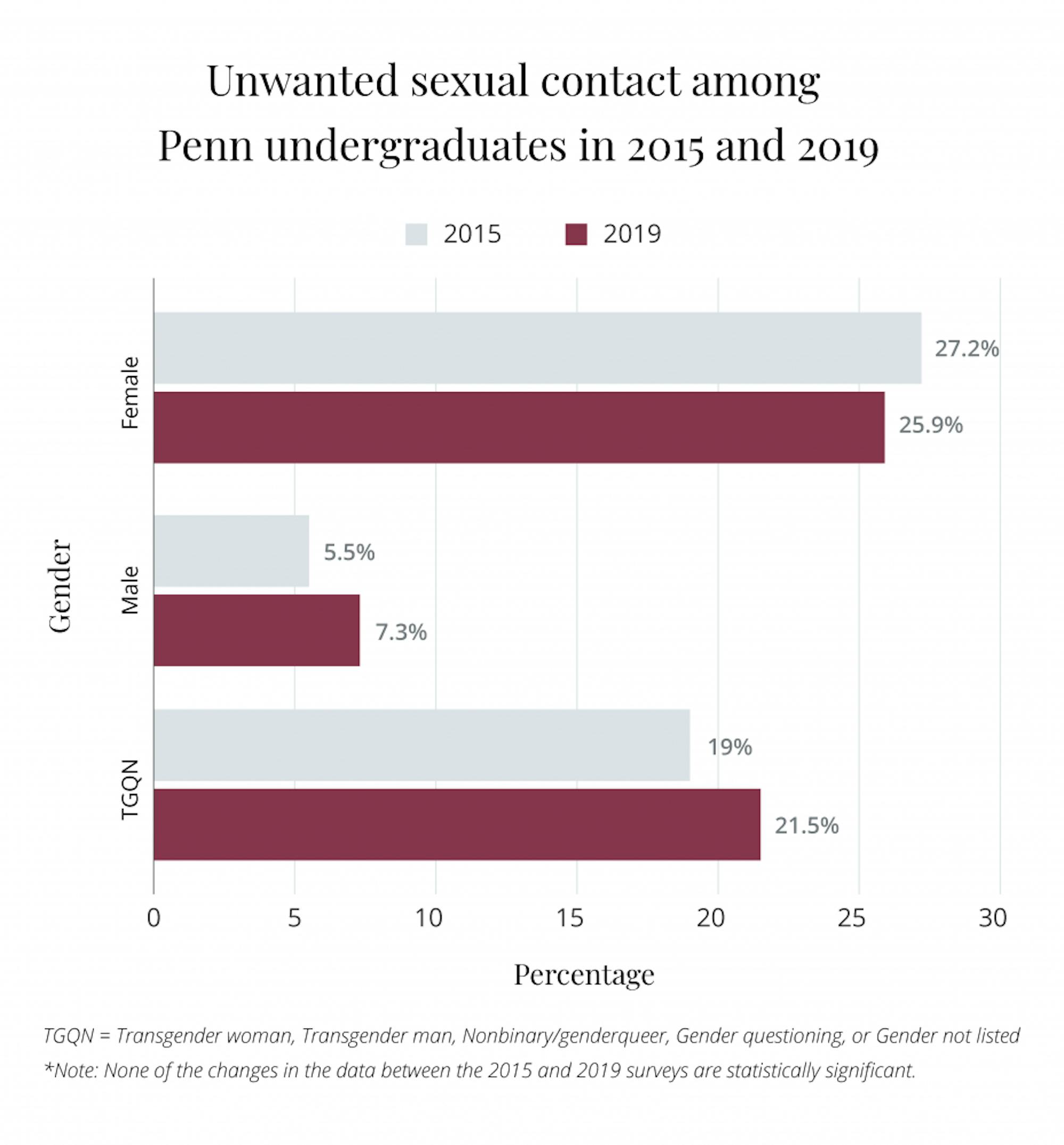 aau survey_by year ug.png