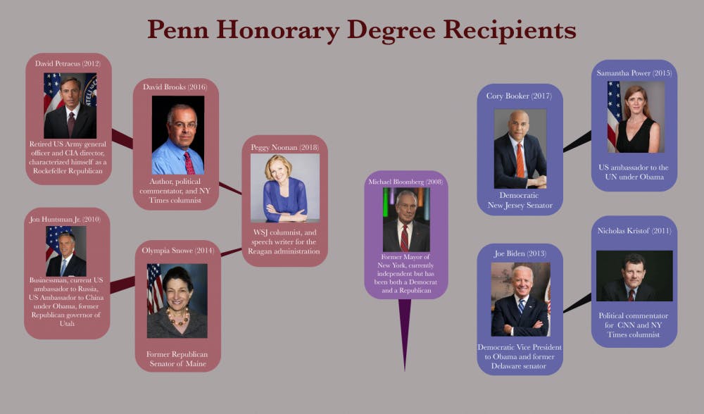 Honorary Degrees