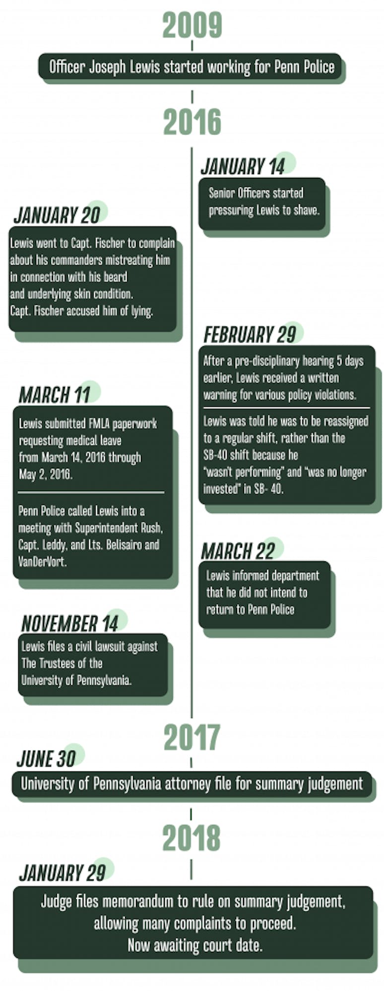 JM Timeline-01.png