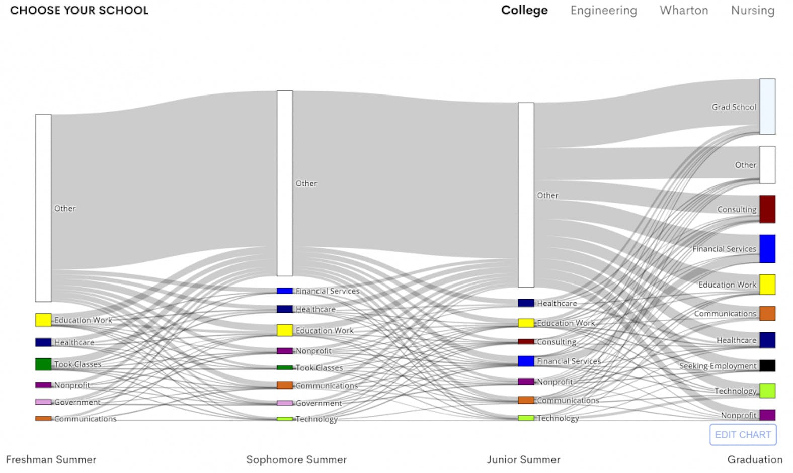 Deconstructing Penn Pathways.PNG