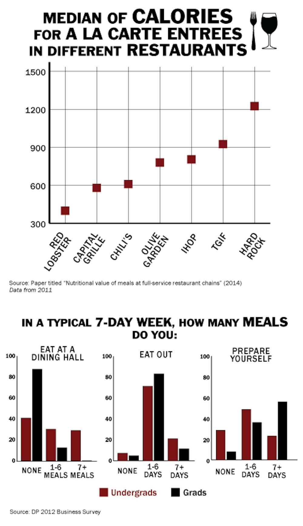 1_28_14foodnutritiononlinegraphic