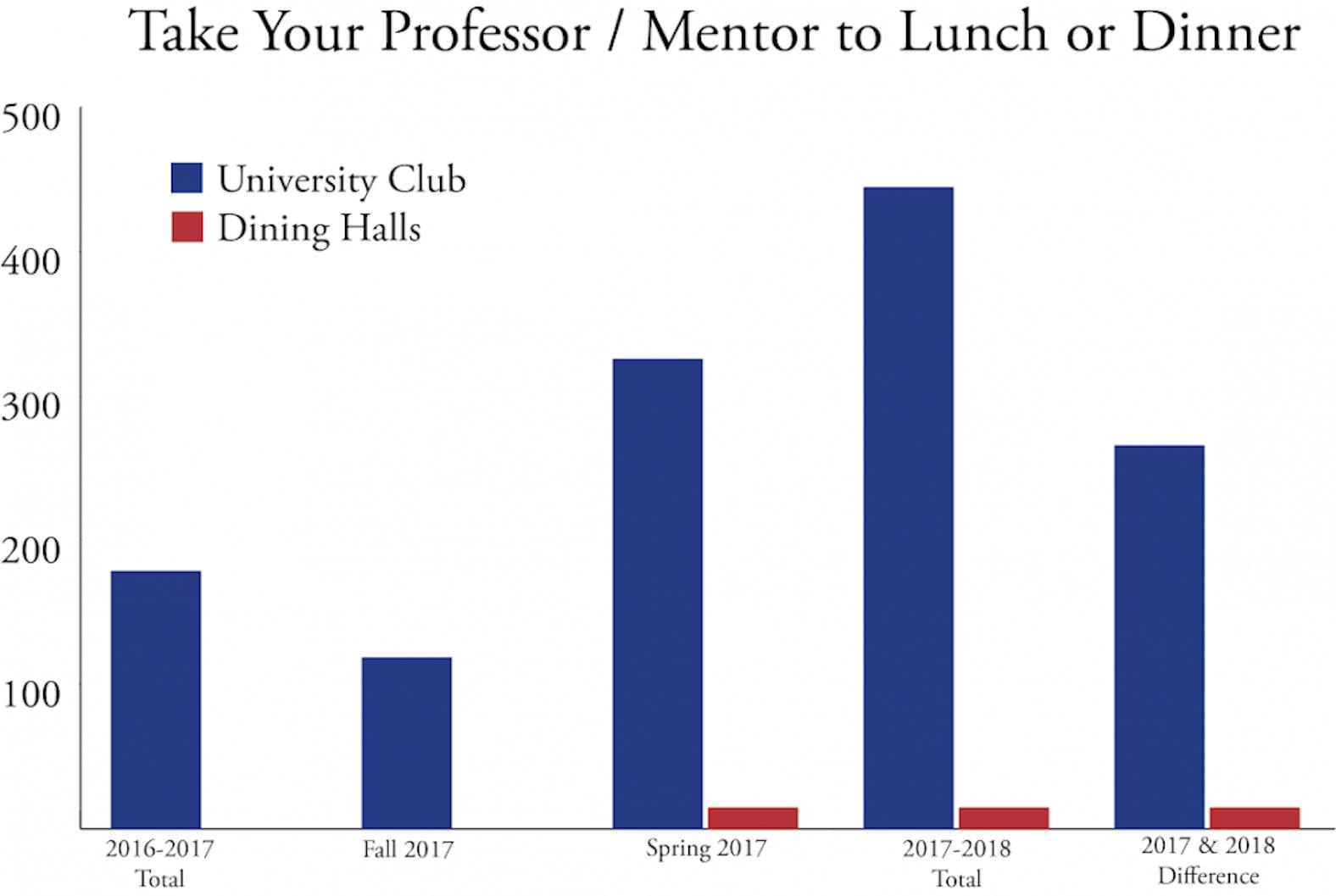 take your prof to lunch stats.png