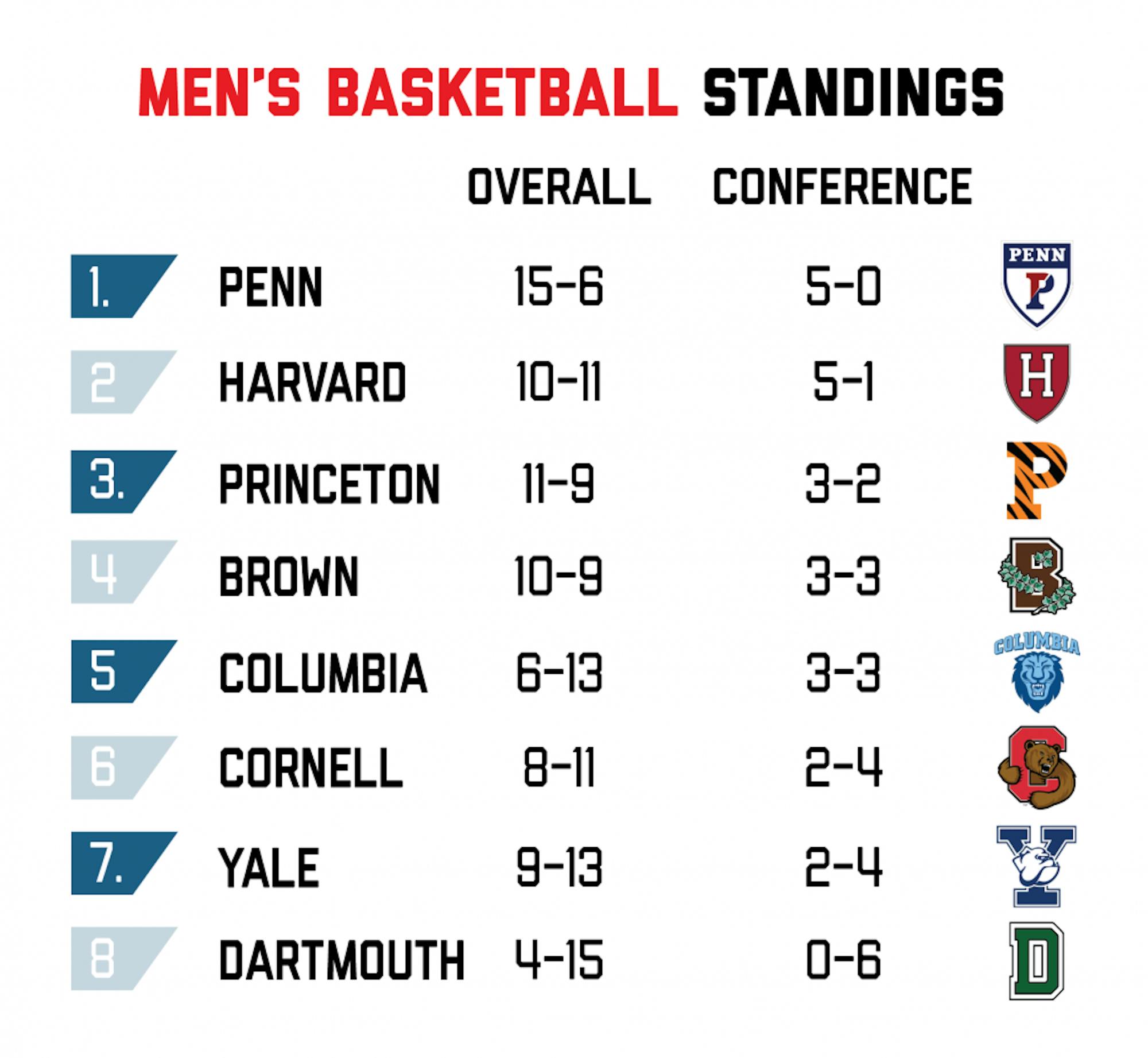 IvyLeagueMensBB(feb4)-01.png