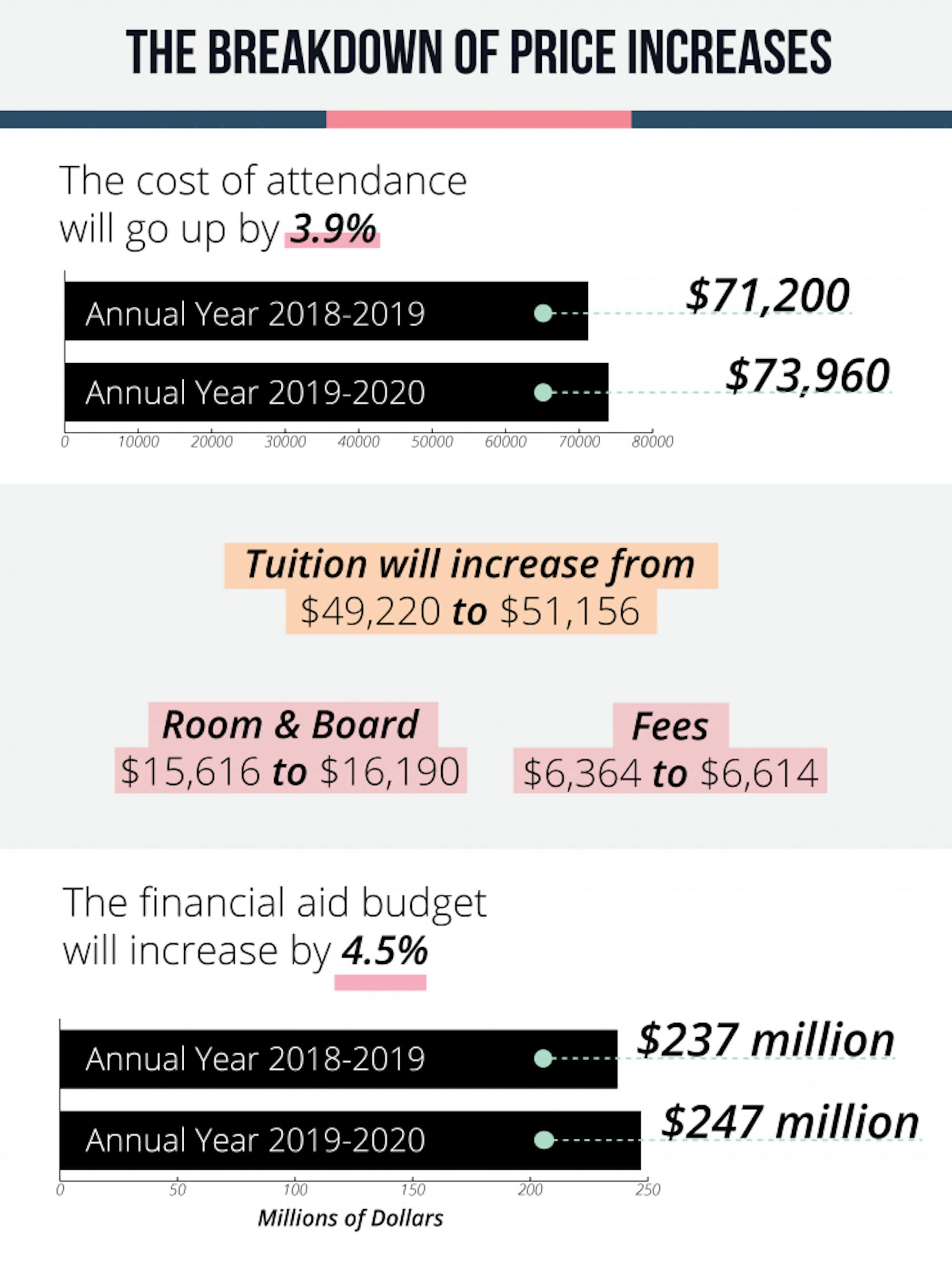 tuition increase-01.png
