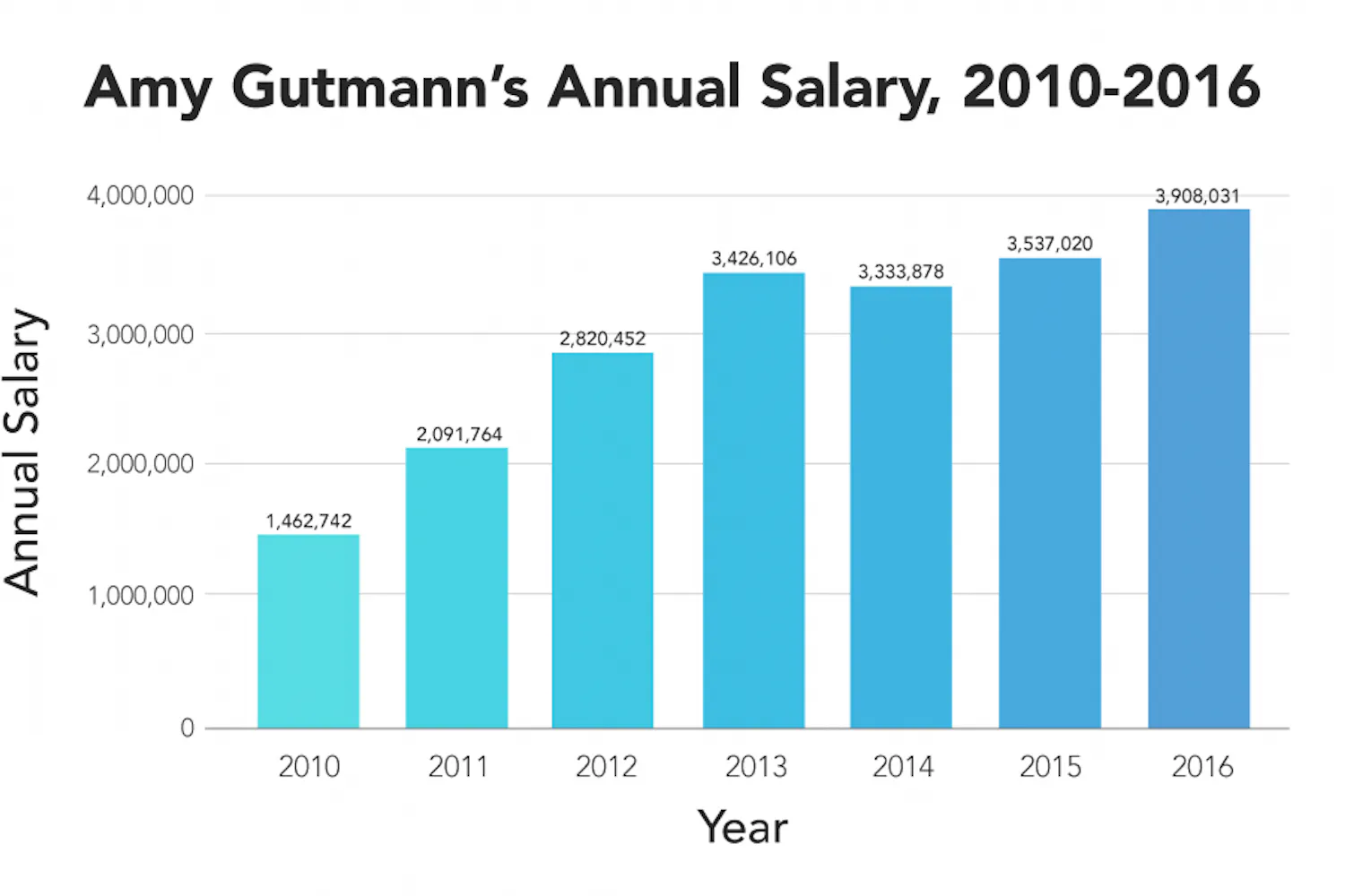 salary graph-01.png